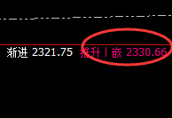 焦煤:精准价差式高低运行结构,让策略真实产生灵智