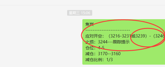 黑色原料:VIP精准策略(双焦空单)利润突破200点