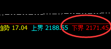 焦煤:跌超4%,4小时高点精准回撤快速回撤