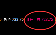 铁矿石：精准无误的规则化回撤结构，完美跟踪
