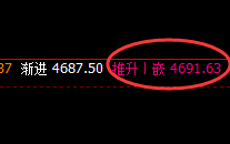 螺纹:4小时高点实现精准无误的快速回撤