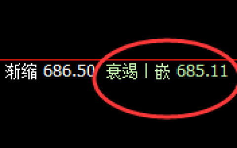 动力煤：日线低点精准逆势拉升，规则之力、神妙无比