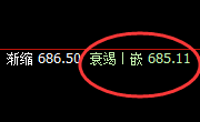 动力煤:日线低点精准逆势拉升,规则之力、神妙无比