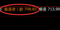 动力煤:日线低点精准逆势拉升,规则之力、神妙无比