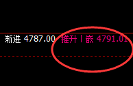 热卷:4小时周期高点,实面精准规则化大幅回撤