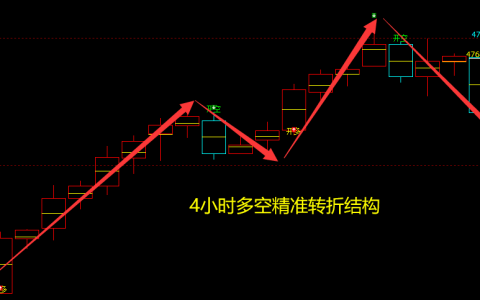 热卷：4小时及日线（多空信号）精准转折结构