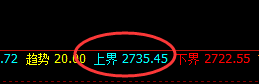 甲醇:4小时结构精准冲高回落,这是一个价格修正结构