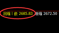 甲醇:4小时结构精准冲高回落,这是一个价格修正结构