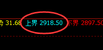 菜粕:日线结构精准无误实现规则化大幅回撤