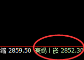 菜粕:日线结构精准无误实现规则化大幅回撤
