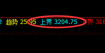 豆粕:回撤积极,规则化波动精准无误