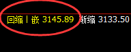 豆粕:回撤积极,规则化波动精准无误