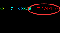 不锈钢:4小时高点精准大幅回撤