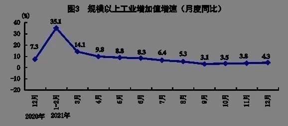 国家统计局：2021年GDP同比增长8.1%