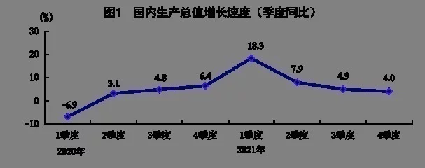 国家统计局：2021年GDP同比增长8.1%