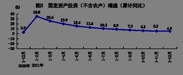 国家统计局：2021年GDP同比增长8.1%