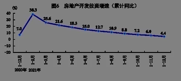 国家统计局：2021年GDP同比增长8.1%