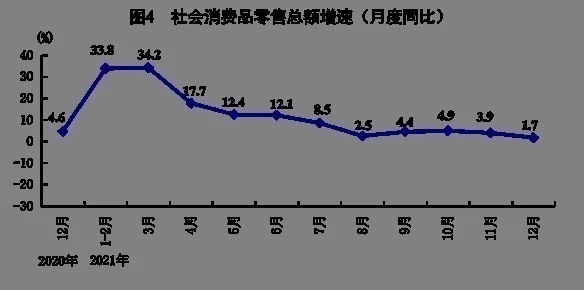 国家统计局：2021年GDP同比增长8.1%