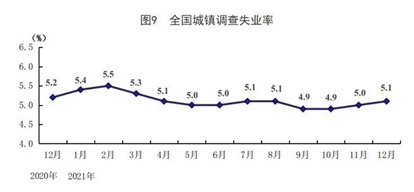 国家统计局：2021年GDP同比增长8.1%