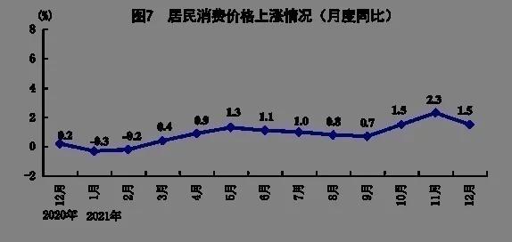 国家统计局：2021年GDP同比增长8.1%