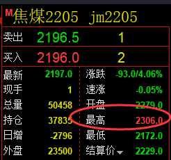 双焦:精准策略(单日短空)利润突破100点