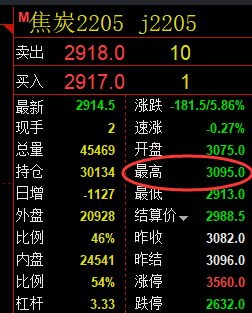 双焦:精准策略(单日短空)利润突破100点