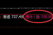 动力煤:逆势高点,规则化回补结构完美冲高回落