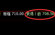动力煤:逆势高点,规则化回补结构完美冲高回落