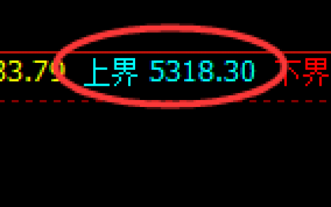 乙二醇：跌超2%，4小时结构精准实现大幅回撤