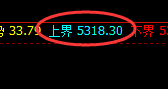 乙二醇:跌超2%,4小时结构精准实现大幅回撤