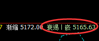 乙二醇:跌超2%,4小时结构精准实现大幅回撤
