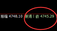 沪深300:交易系统2小时低点实现精准拉升