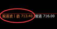 铁矿石:成功下破700,高点于日线结构精准回撤