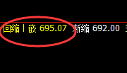 铁矿石:成功下破700,高点于日线结构精准回撤