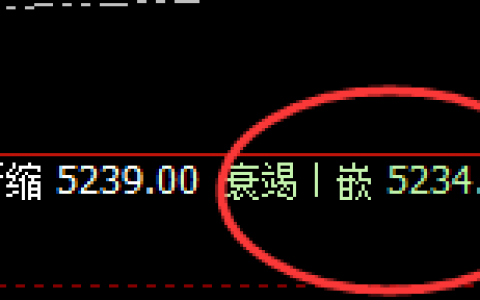 PTA：4小时精准回补修正式洗盘结构，堪称完美