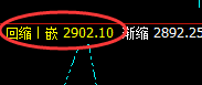 焦炭:价差滑点式精准波动结构,应对利润突破75点