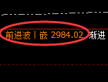 焦炭:价差滑点式精准波动结构,应对利润突破75点