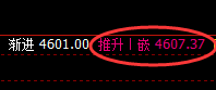 螺纹:4小时精准进入价格修正式洗盘结构