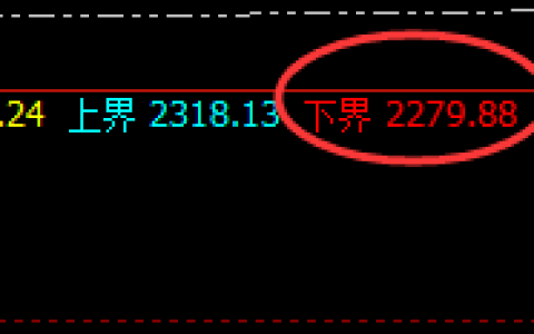 焦煤：涨超4%，价格低点于日线结构精准实现拉升