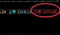 焦煤:涨超4%,价格低点于日线结构精准实现拉升