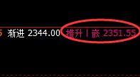 焦煤:涨超4%,价格低点于日线结构精准实现拉升