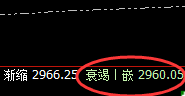 焦炭:4小时结构精准实现规则化快速拉升