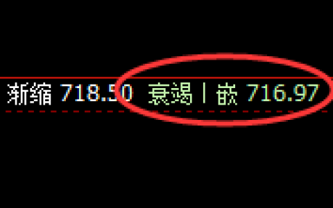 铁矿石：10点价差式精准规则化强势运行结构