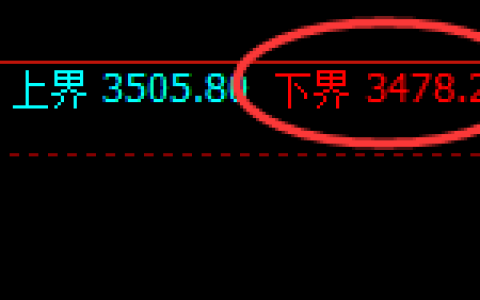 沥青：4小时强势低点精准拉升，结构性回补上行
