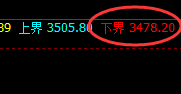 沥青:4小时强势低点精准拉升,结构性回补上行