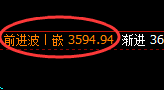 沥青:4小时强势低点精准拉升,结构性回补上行