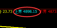 沪银:日线次低结构精准快速实现拉升