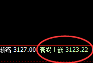 豆粕:日线低点精准无误规则化止跌回升