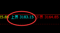 豆粕:日线低点精准无误规则化止跌回升
