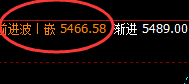 PTA：日线结构，精准进入区间振荡波动